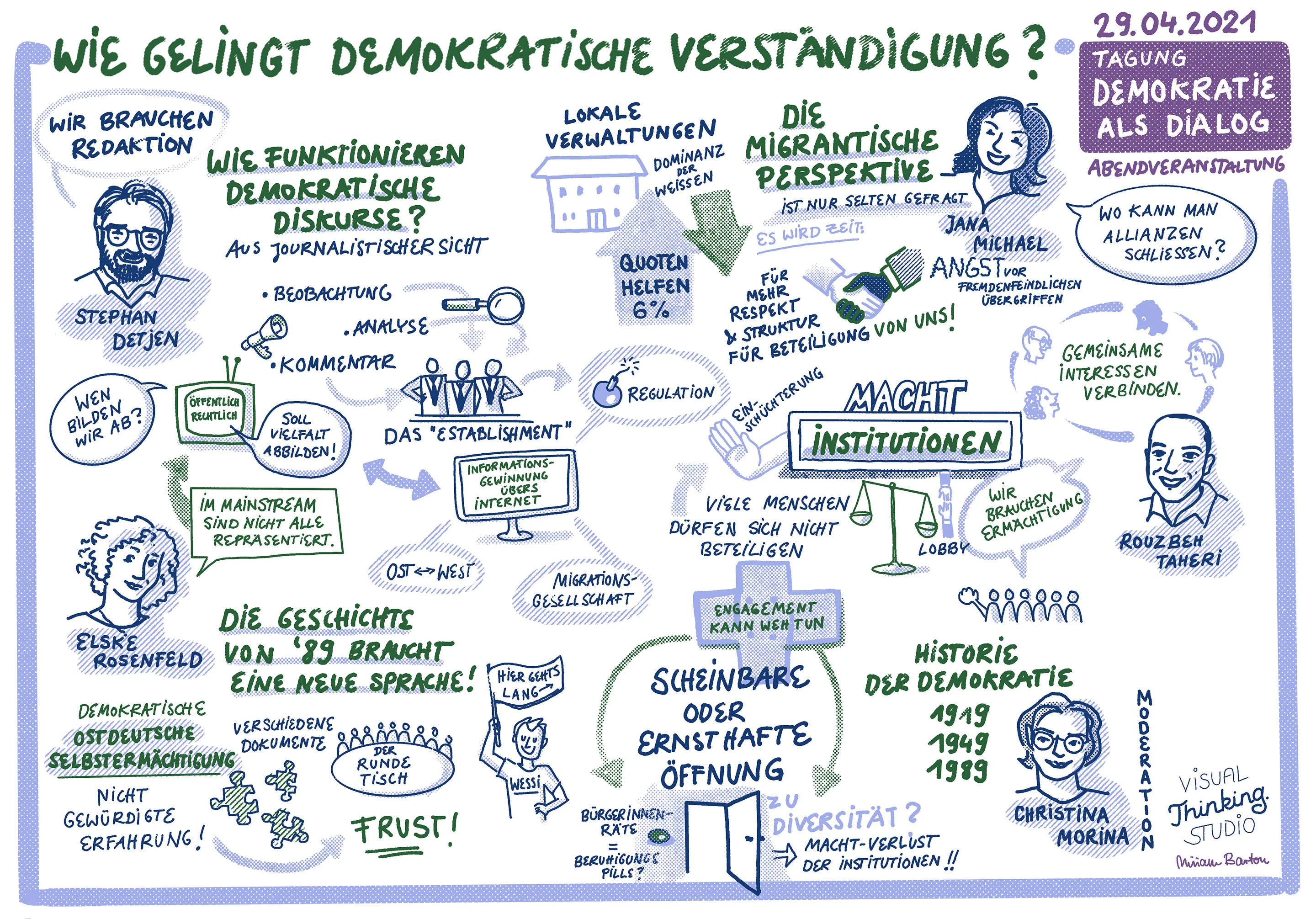 demokratie-dialog-04-graphicrecording-miriambarton