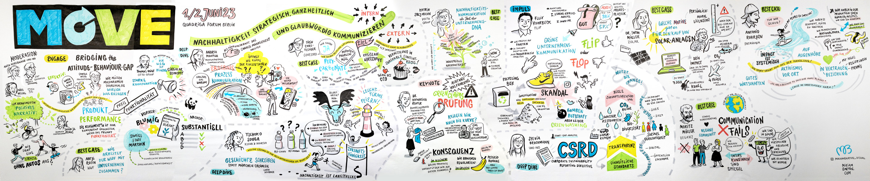 Analog Graphic Recording at Move Conference 2023