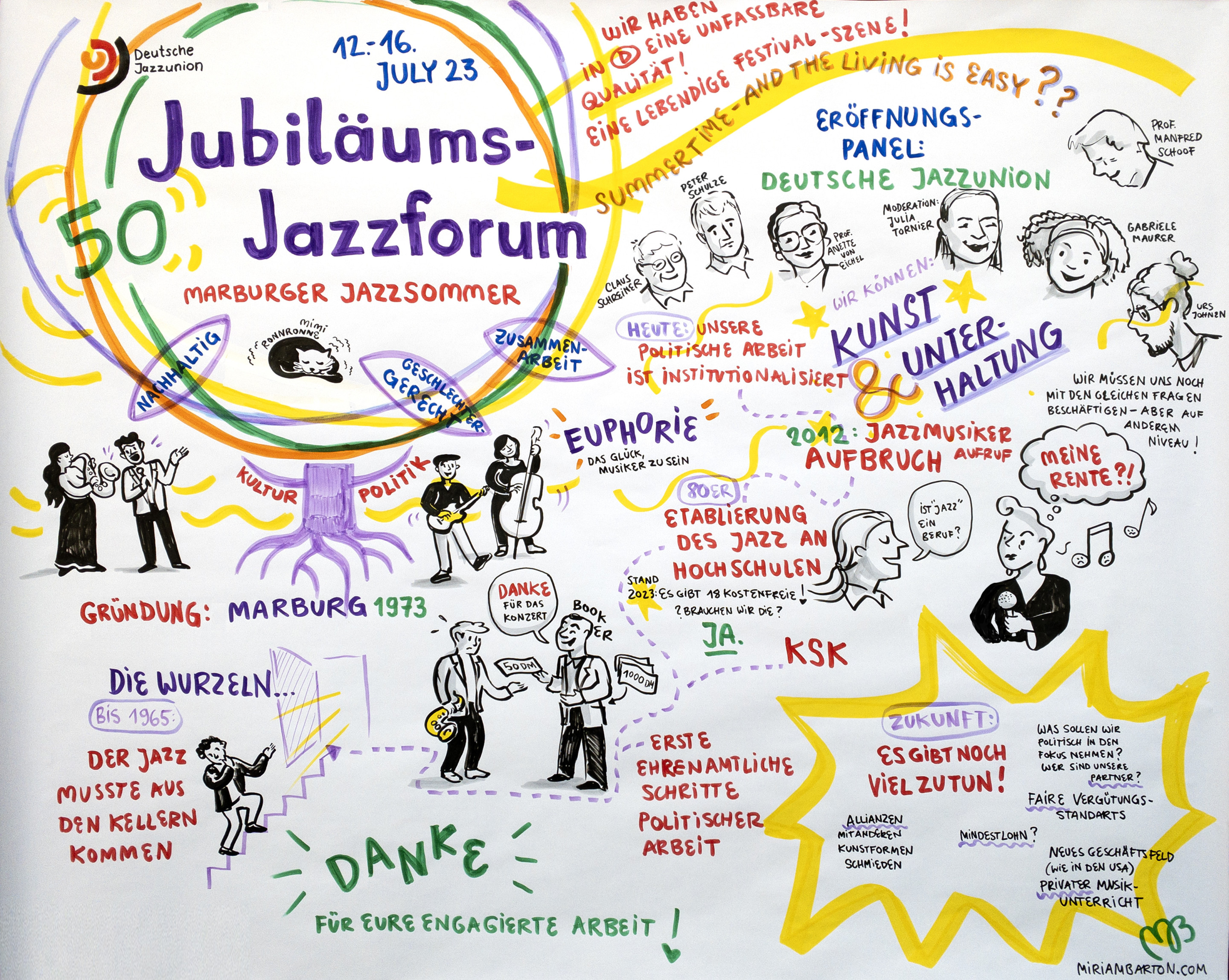 Graphic Recording Jazzforum Miriam Barton 01