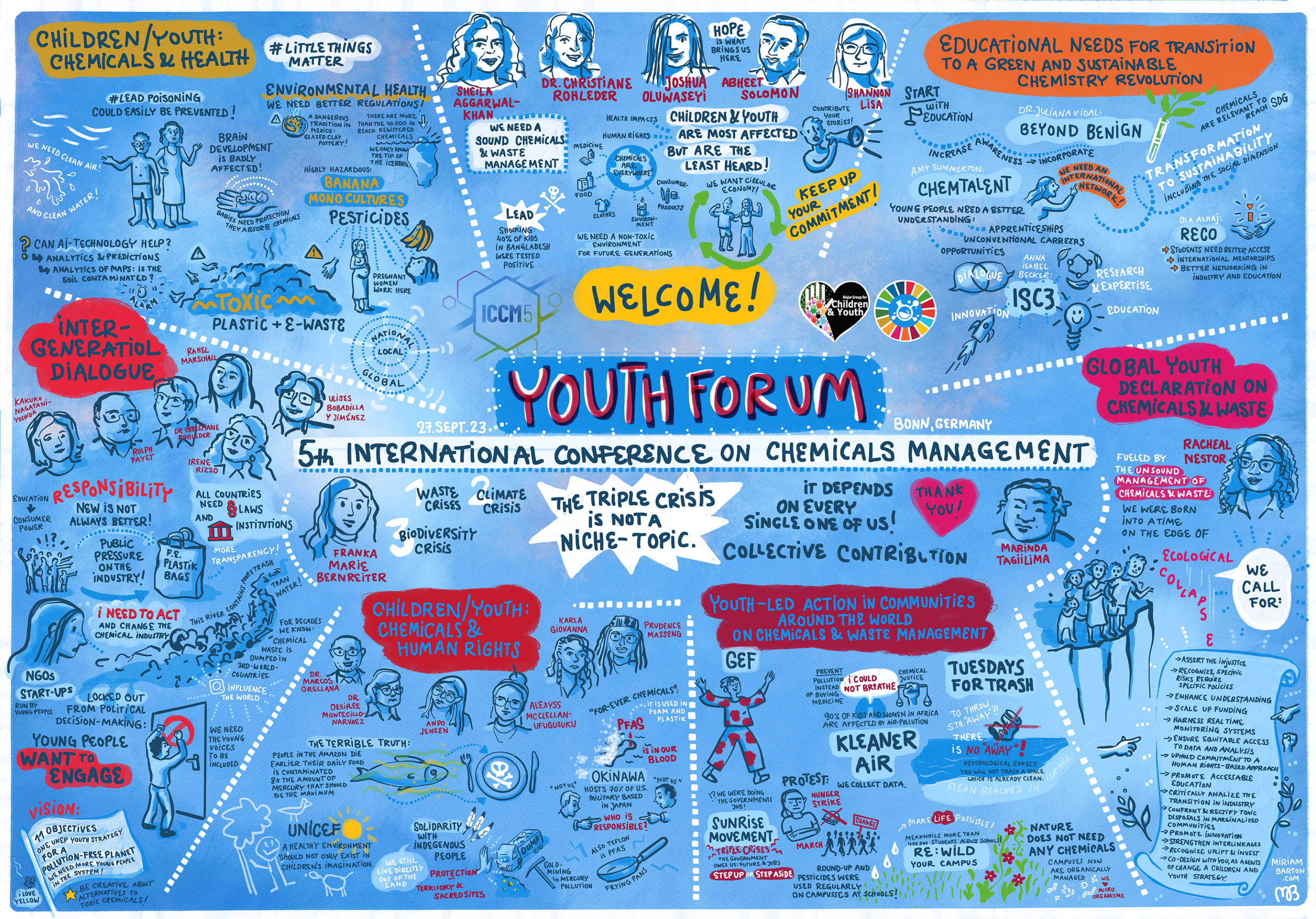 Graphic Recording Weltchemikalienkonferenz YouthForum